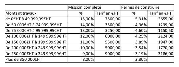 Tarifs